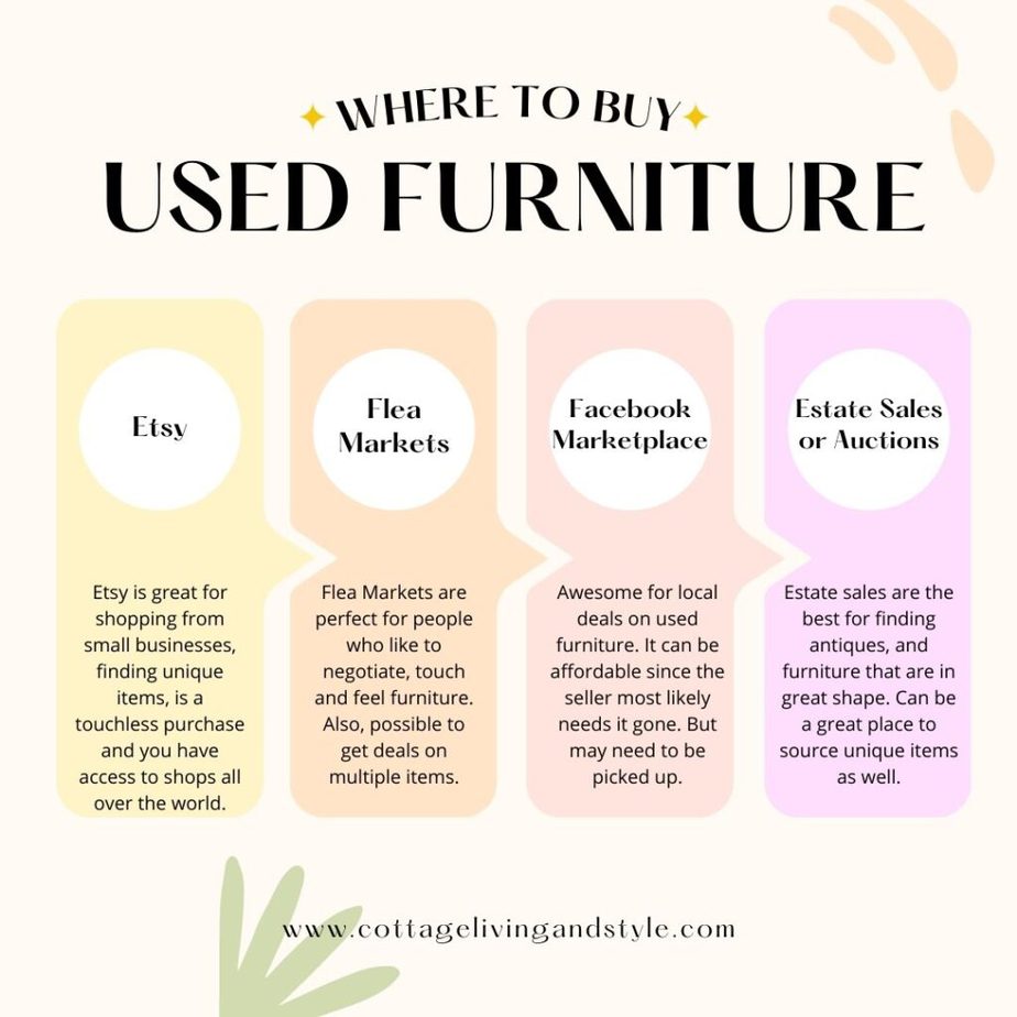 Where to Buy Used Furniture